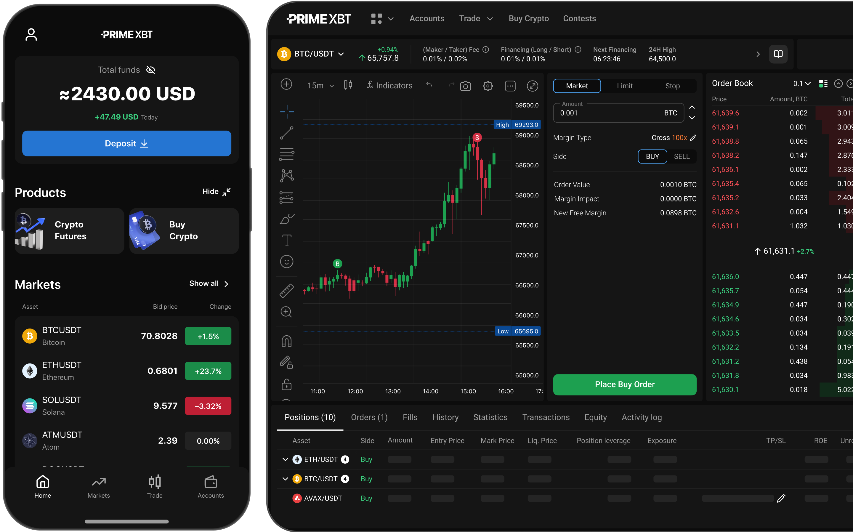 The Ugly Truth About Trading PrimeXBT