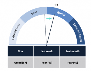 Crypto Market Report: Bitcoin Bull Market Beginnings, Mid-Cap Performance, and More Crypto Market Report: Bitcoin Bull Market Beginnings, Mid-Cap Performance, and More - screen shot 2020 01 31 at 10.00.12 am 300x235