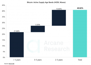Crypto Market Report: Bitcoin Bull Market Beginnings, Mid-Cap Performance, and More Crypto Market Report: Bitcoin Bull Market Beginnings, Mid-Cap Performance, and More - screen shot 2020 01 31 at 10.01.08 am 300x214