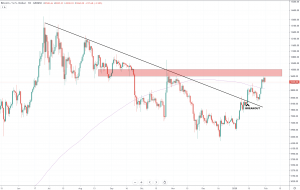 Crypto Market Report: Bitcoin Bull Market Beginnings, Mid-Cap Performance, and More Crypto Market Report: Bitcoin Bull Market Beginnings, Mid-Cap Performance, and More - screen shot 2020 01 31 at 10.09.08 am 300x190