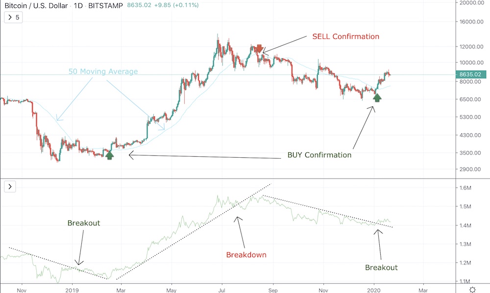 On-Balance Volume Indicator (OBV) - &ldquo;The Smart Money Indicator&rdquo; - image2 4