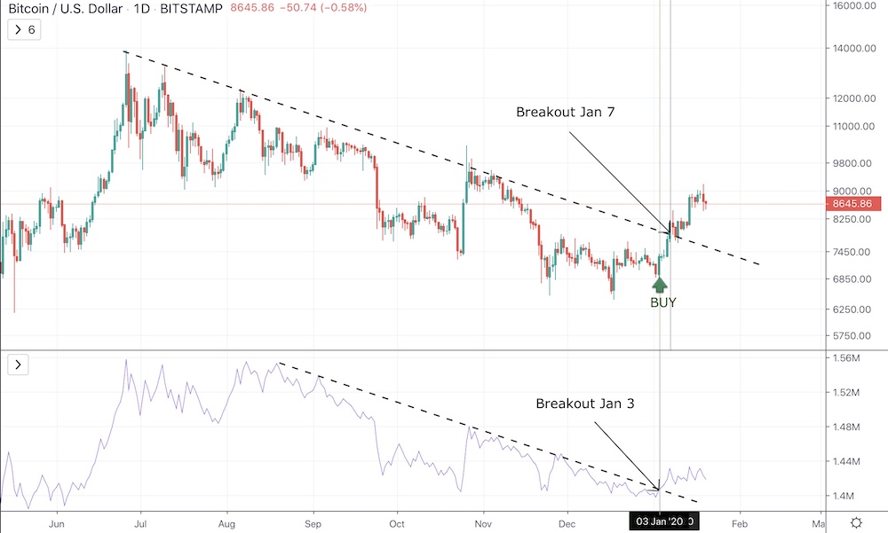 On-Balance Volume Indicator (OBV) - &ldquo;The Smart Money Indicator&rdquo; - image3 2