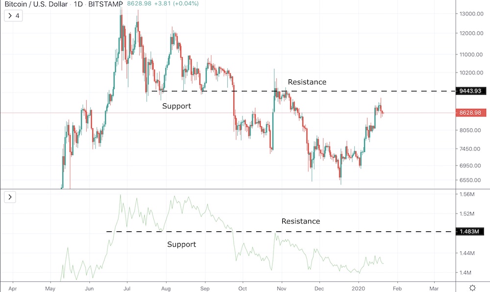 On-Balance Volume Indicator (OBV) - &ldquo;The Smart Money Indicator&rdquo; - image4 2