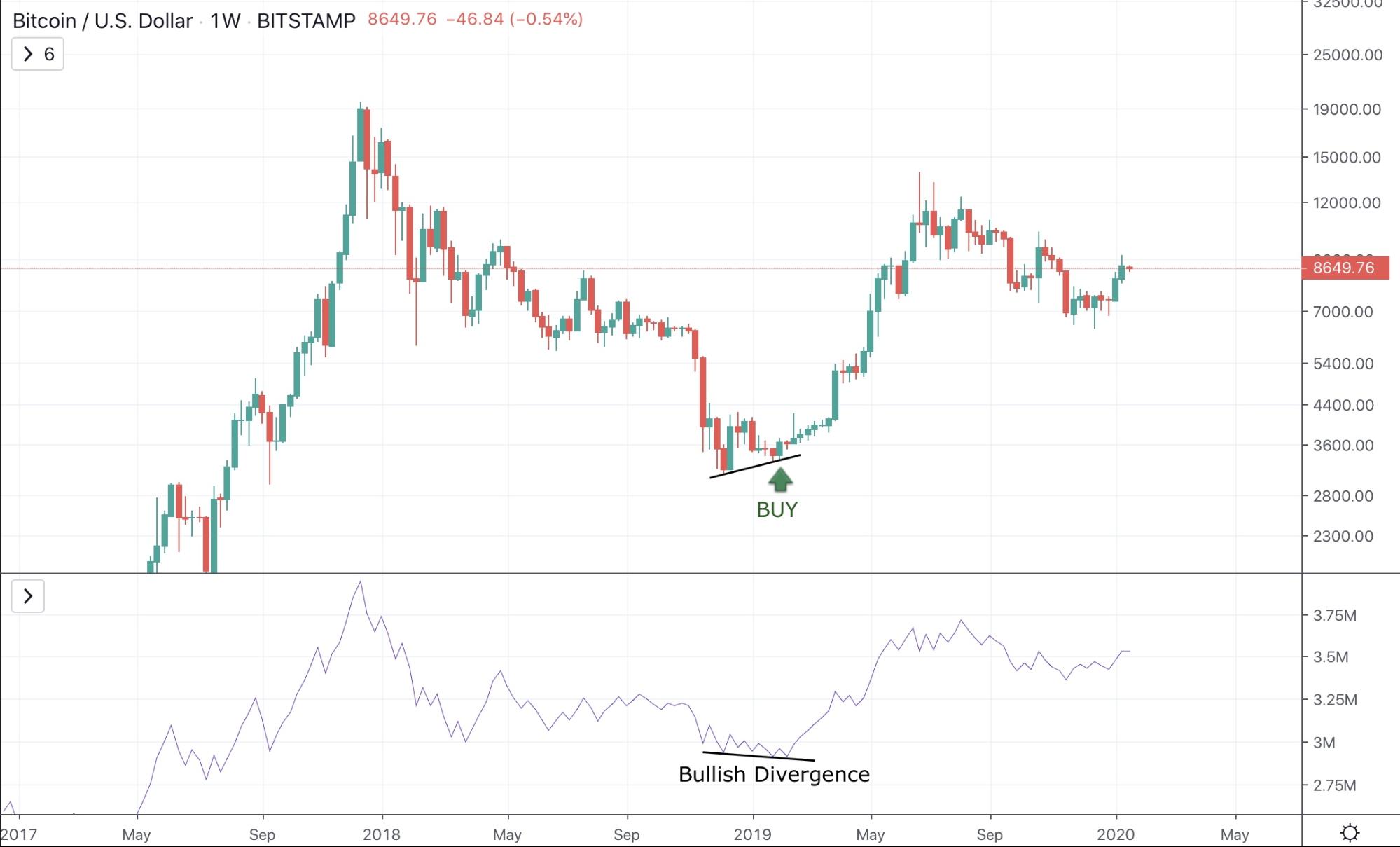 On-Balance Volume Indicator (OBV) - &ldquo;The Smart Money Indicator&rdquo; - image5 2