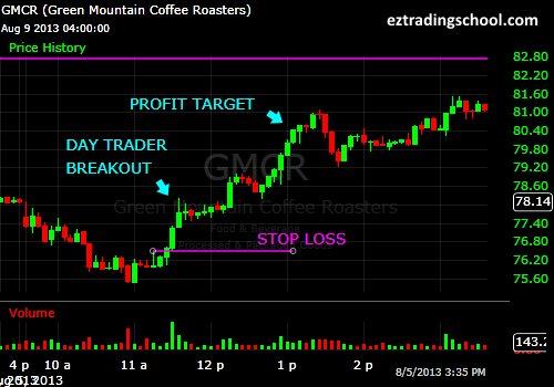 Can You Really Make Money Day Trading? Strategies, Tips, and Common Pitfalls Explained - image3 2