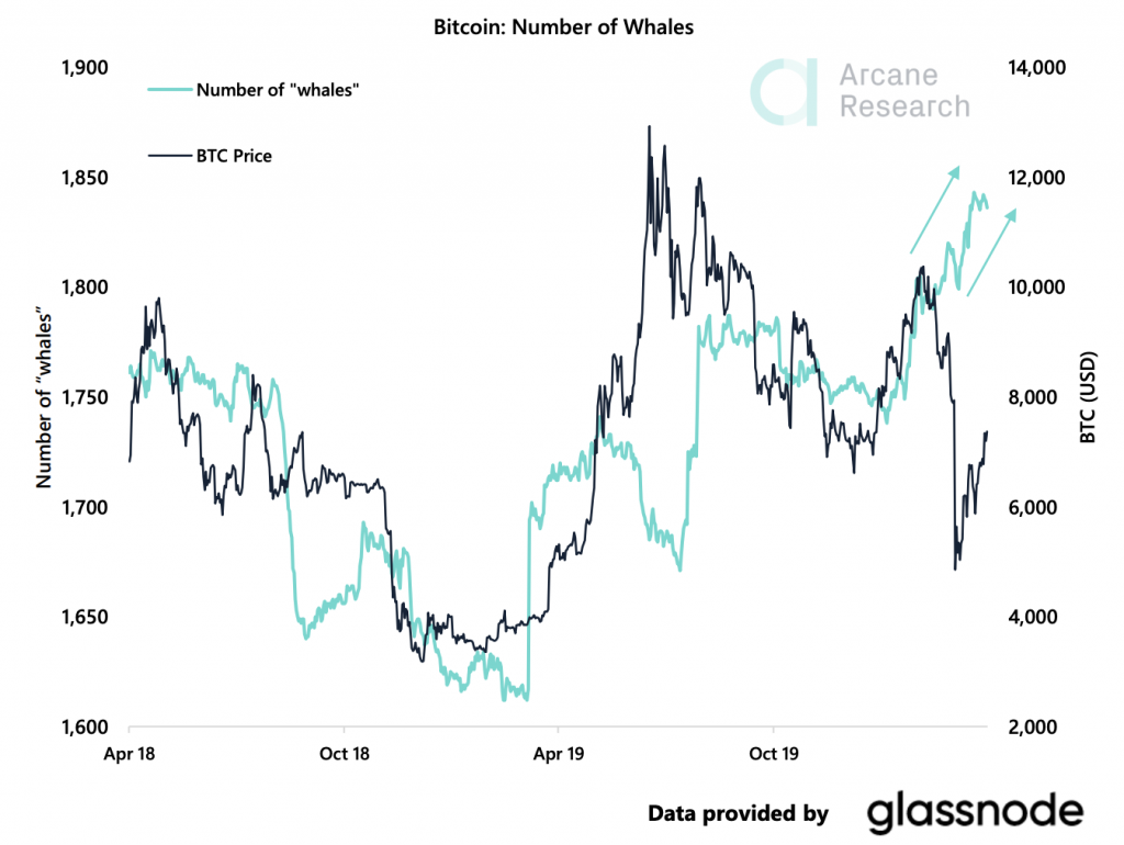 Crypto Market Report: Bitcoin’s Potential Easter Resurrection, and the Aftermath of Fork Halvings Crypto Market Report: Bitcoin’s Potential Easter Resurrection, and the Aftermath of Fork Halvings - screen shot 2020 04 10 at 10.09.22 am 1024x770