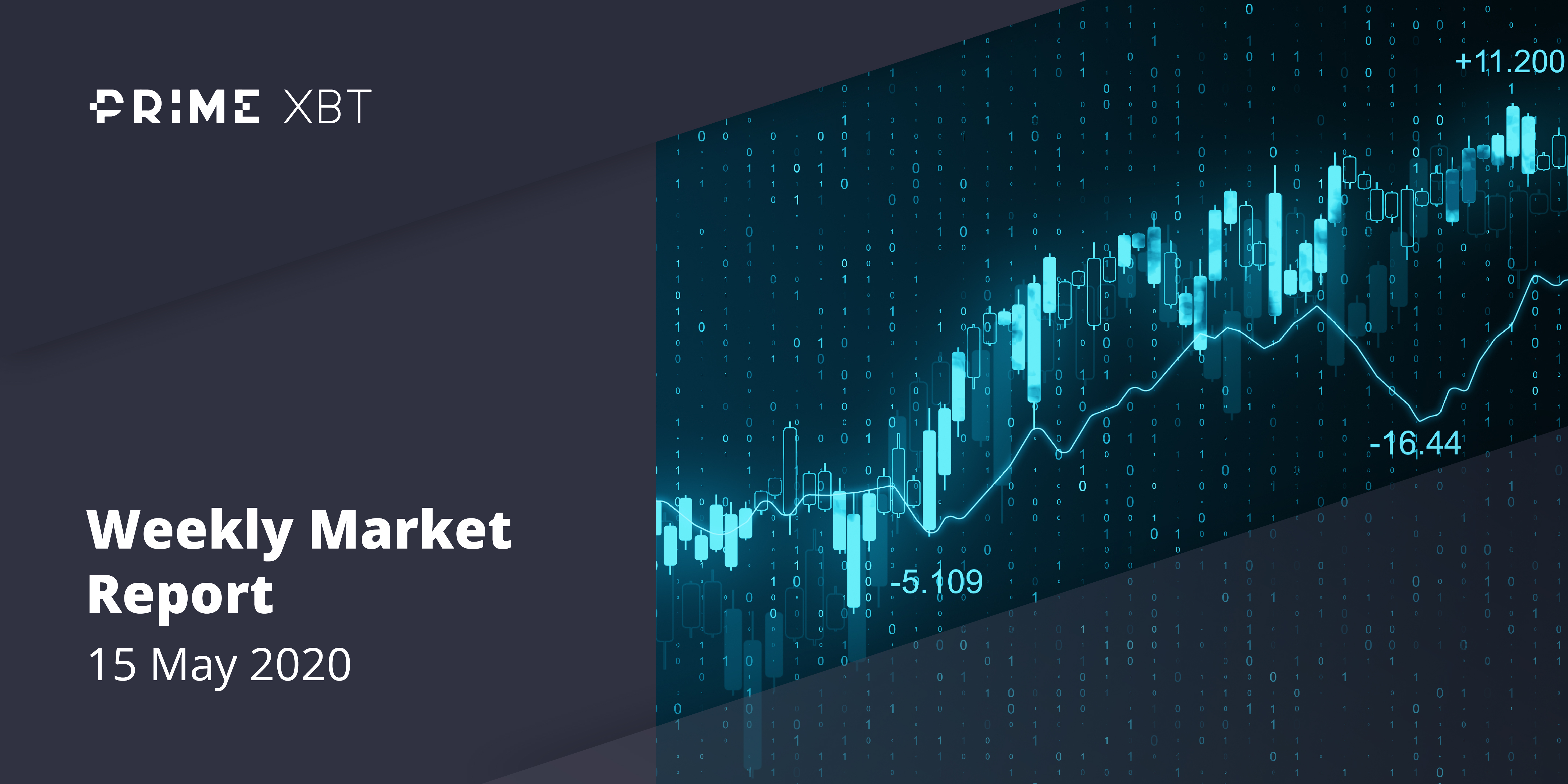 Crypto Market Report: Bitcoin’s Post Halving Actions Spells Volatility But Bullish Tendencies as Decoupling From Stocks Seems Evident - 15.05.20