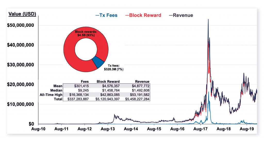 PrimeXBT: Understanding How Bitcoin&rsquo;s Halving Will Impact its Inflation Mechanism - 6 1024x551