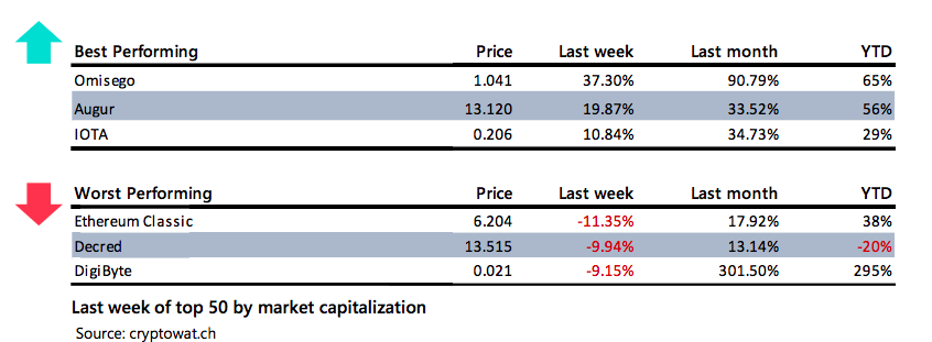 Crypto Market Report: Bitcoin’s Post Halving Actions Spells Volatility But Bullish Tendencies as Decoupling From Stocks Seems Evident Crypto Market Report: Bitcoin’s Post Halving Actions Spells Volatility But Bullish Tendencies as Decoupling From Stocks Seems Evident - screen shot 2020 05 15 at 16.43.36