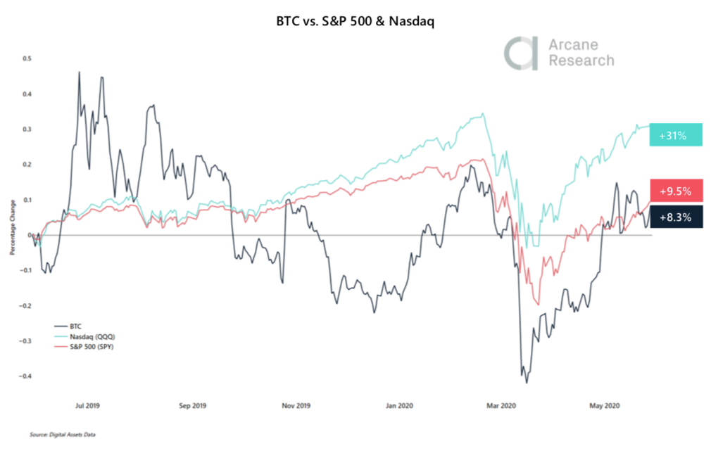 Crypto Market Report: Bitcoin Market Showing Strength But Volatility Flies as Month Winds Down &mdash; Greyscale Sweeping up Post Halving Coins - screen shot 2020 05 29 at 18.21.22