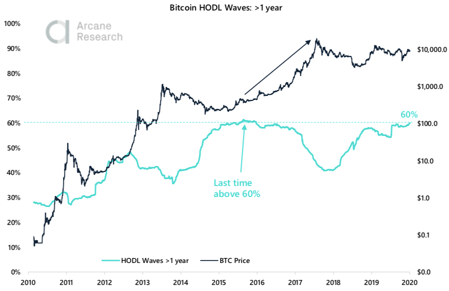 Crypto Market Report: Bitcoin Market Showing Strength But Volatility Flies as Month Winds Down &mdash; Greyscale Sweeping up Post Halving Coins - screen shot 2020 05 29 at 18.44.58
