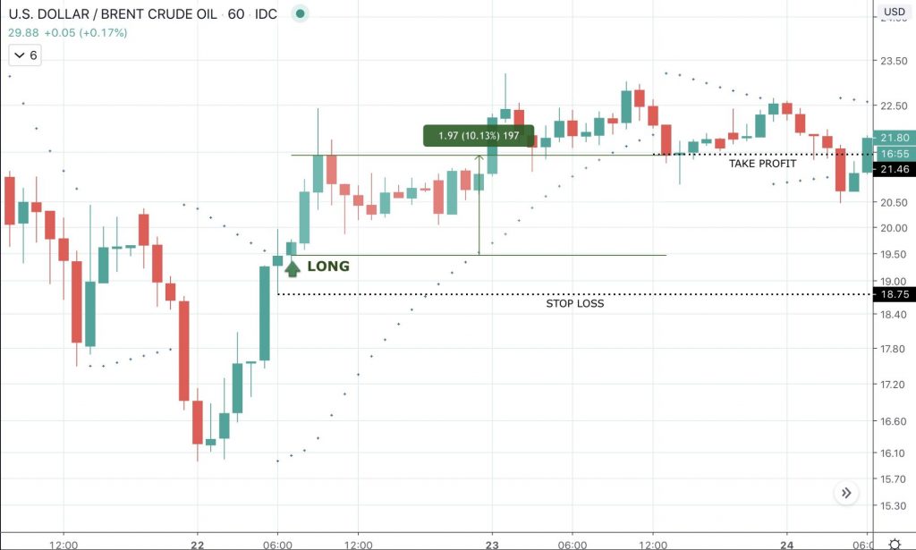 2025 Guide to Day Trading - image1 4 1024x615