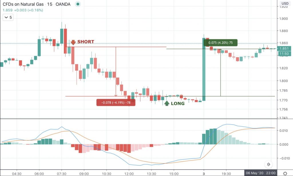 2025 Guide to Day Trading - image2 2 1024x616