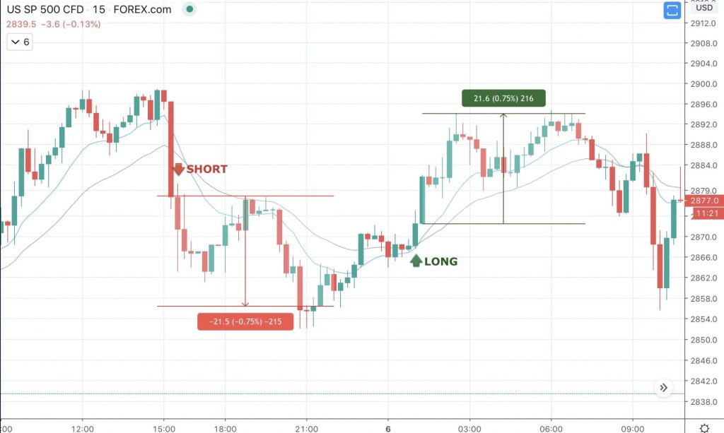 2025 Guide to Day Trading - image3 2 1024x613