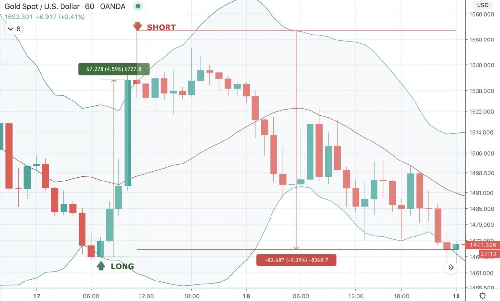 2025 Guide to Day Trading - image4 2 1024x617