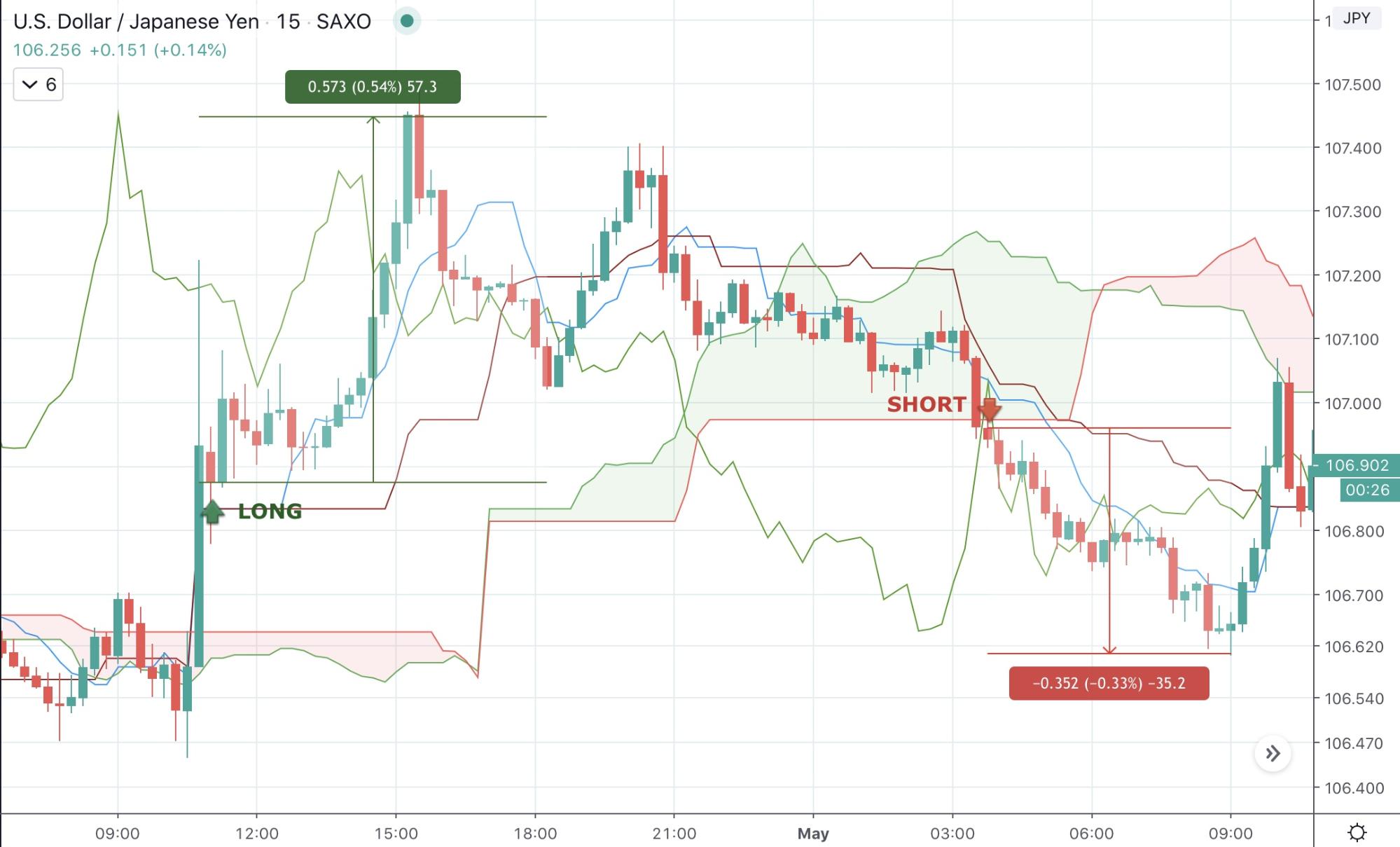 2025 Guide to Day Trading - image5 2