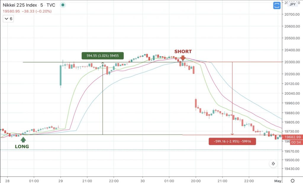 2025 Guide to Day Trading - image6 2 1024x618