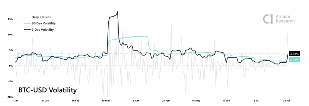 Crypto Market Report: Bulls are Back as Bitcoin Takes off, Ethereum Follows Close Behind in Altcoin Rally Crypto Market Report: Bulls are Back as Bitcoin Takes off, Ethereum Follows Close Behind in Altcoin Rally - research 2 1024x352
