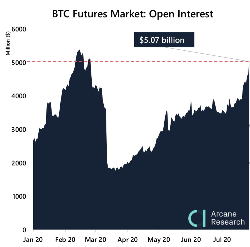 Crypto Market Report: Bulls are Back as Bitcoin Takes off, Ethereum Follows Close Behind in Altcoin Rally Crypto Market Report: Bulls are Back as Bitcoin Takes off, Ethereum Follows Close Behind in Altcoin Rally - research 3