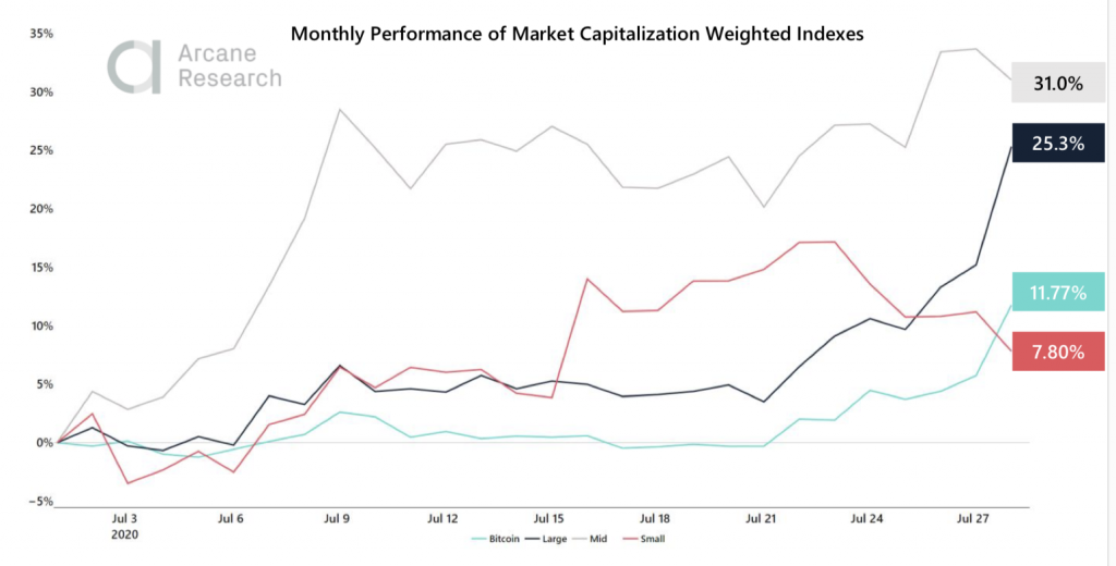 Crypto Market Report: Bulls are Back as Bitcoin Takes off, Ethereum Follows Close Behind in Altcoin Rally Crypto Market Report: Bulls are Back as Bitcoin Takes off, Ethereum Follows Close Behind in Altcoin Rally - research 5 1024x520