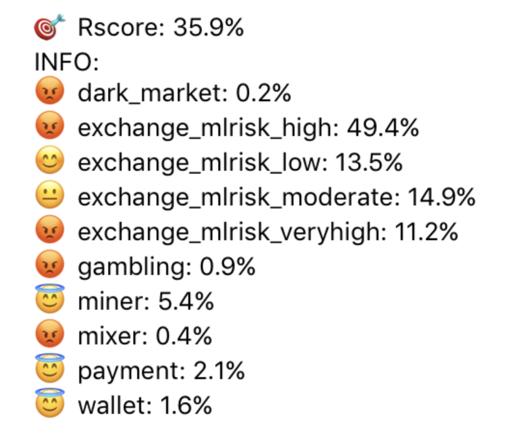 PrimeXBT: How We Protect Users&rsquo; Funds And Comply With AML Guidance - screen shot 2020 10 06 at 2.51.15 pm 1024x853