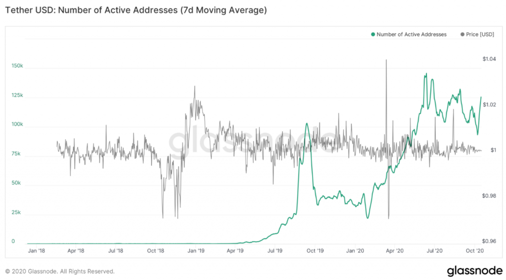 Market Research Report: Bitcoin Shrugs Off More Bad News, Stocks Sell Off, EUR & GBP Weaken On COVID Resurgence Market Research Report: Bitcoin Shrugs Off More Bad News, Stocks Sell Off, EUR & GBP Weaken On COVID Resurgence - screen shot 2020 10 19 at 10.16.36 am 1024x566
