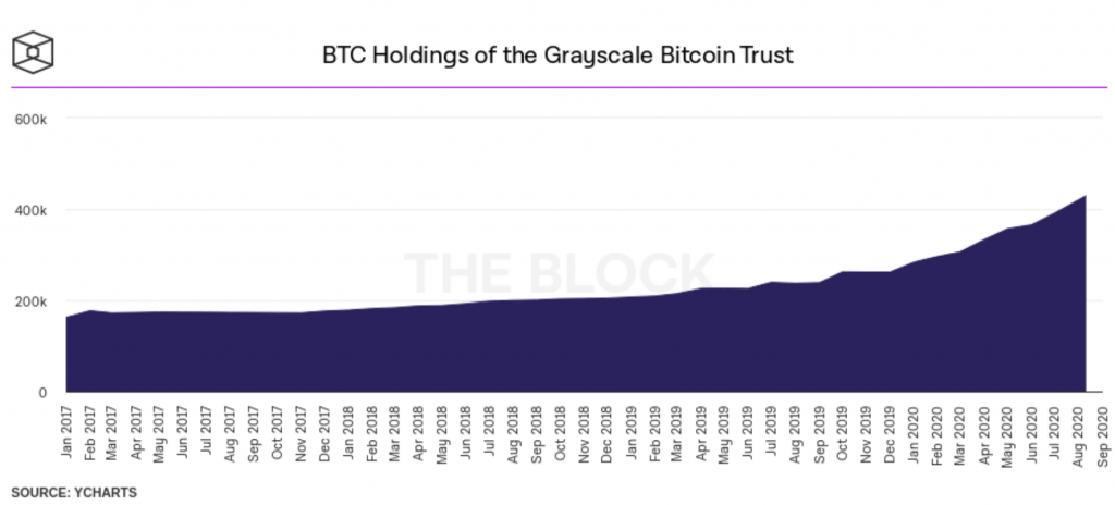 Market Research Report: Bitcoin Shrugs Off More Bad News, Stocks Sell Off, EUR & GBP Weaken On COVID Resurgence Market Research Report: Bitcoin Shrugs Off More Bad News, Stocks Sell Off, EUR & GBP Weaken On COVID Resurgence - screen shot 2020 10 19 at 10.16.50 am 1024x464