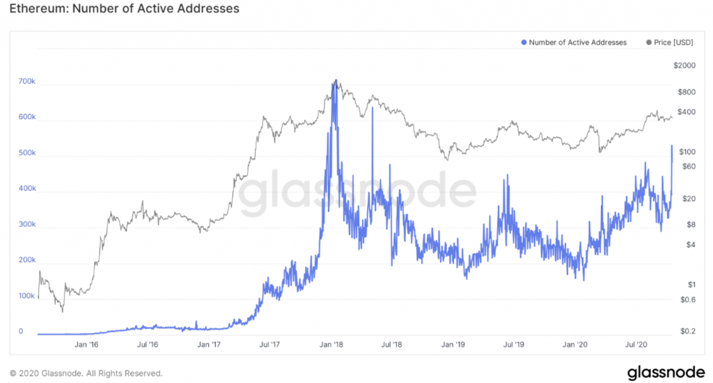 Market Research Report: Bitcoin Shrugs Off More Bad News, Stocks Sell Off, EUR & GBP Weaken On COVID Resurgence Market Research Report: Bitcoin Shrugs Off More Bad News, Stocks Sell Off, EUR & GBP Weaken On COVID Resurgence - screen shot 2020 10 19 at 10.17.06 am 1024x550