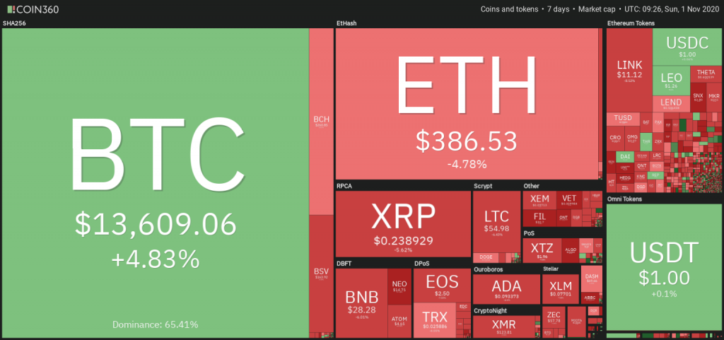 Market Research Report: Bitcoin Celebrates Birthday With New High, Stocks And Oil Skid Further Market Research Report: Bitcoin Celebrates Birthday With New High, Stocks And Oil Skid Further - 0 a2jxc9qjd6 1604222805203 1024x481