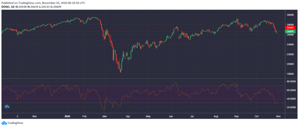 Market Research Report: Bitcoin Celebrates Birthday With New High, Stocks And Oil Skid Further Market Research Report: Bitcoin Celebrates Birthday With New High, Stocks And Oil Skid Further - pgmfa42b 1024x436