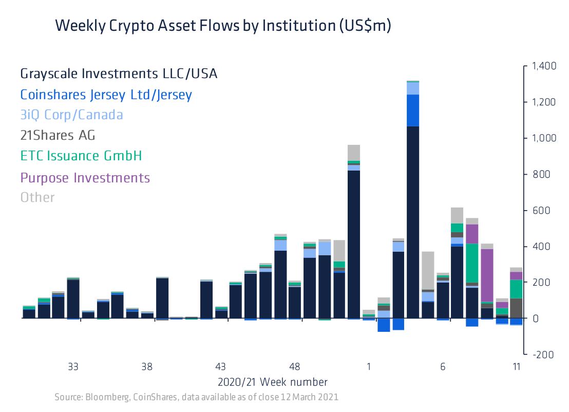 Market Research Report: Bitcoin Sticks at $60,000 and Altcoins Keep Rotating Gains While Mixed Signals Impact Stocks Market Research Report: Bitcoin Sticks at $60,000 and Altcoins Keep Rotating Gains While Mixed Signals Impact Stocks - BTC Insti fund flow