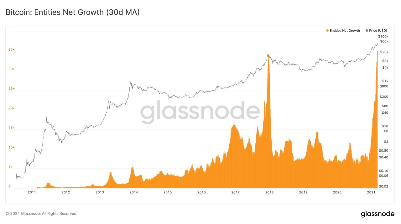 Market Research Report: Bitcoin Sticks at $60,000 and Altcoins Keep Rotating Gains While Mixed Signals Impact Stocks Market Research Report: Bitcoin Sticks at $60,000 and Altcoins Keep Rotating Gains While Mixed Signals Impact Stocks - BTC new entity