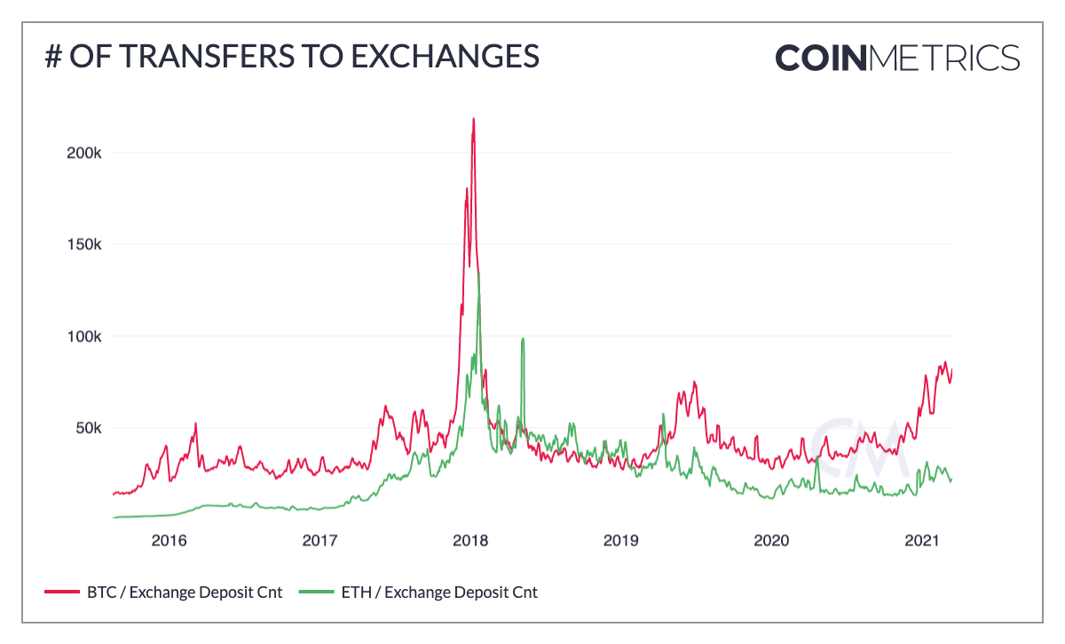 Market Research Report: Bitcoin Sticks at $60,000 and Altcoins Keep Rotating Gains While Mixed Signals Impact Stocks Market Research Report: Bitcoin Sticks at $60,000 and Altcoins Keep Rotating Gains While Mixed Signals Impact Stocks - txf to exch 2017 v current