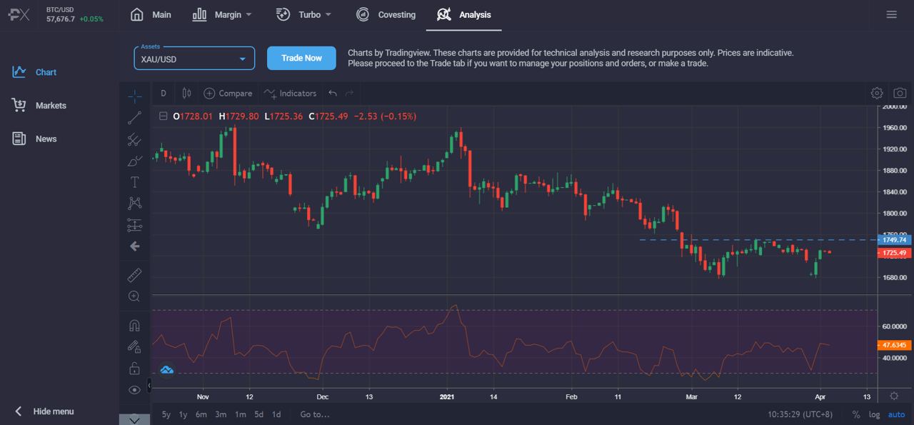Market Research Report: Fiscal Measures Lift Risk Assets, USD Retreats, ETH Breaks $2,000 As Altcoins Fire Market Research Report: Fiscal Measures Lift Risk Assets, USD Retreats, ETH Breaks $2,000 As Altcoins Fire - 2021 04 05 21.32.06