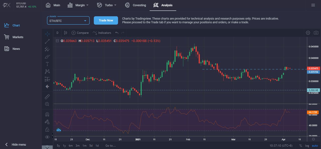Market Research Report: Fiscal Measures Lift Risk Assets, USD Retreats, ETH Breaks $2,000 As Altcoins Fire Market Research Report: Fiscal Measures Lift Risk Assets, USD Retreats, ETH Breaks $2,000 As Altcoins Fire - 2021 04 05 21.32.11