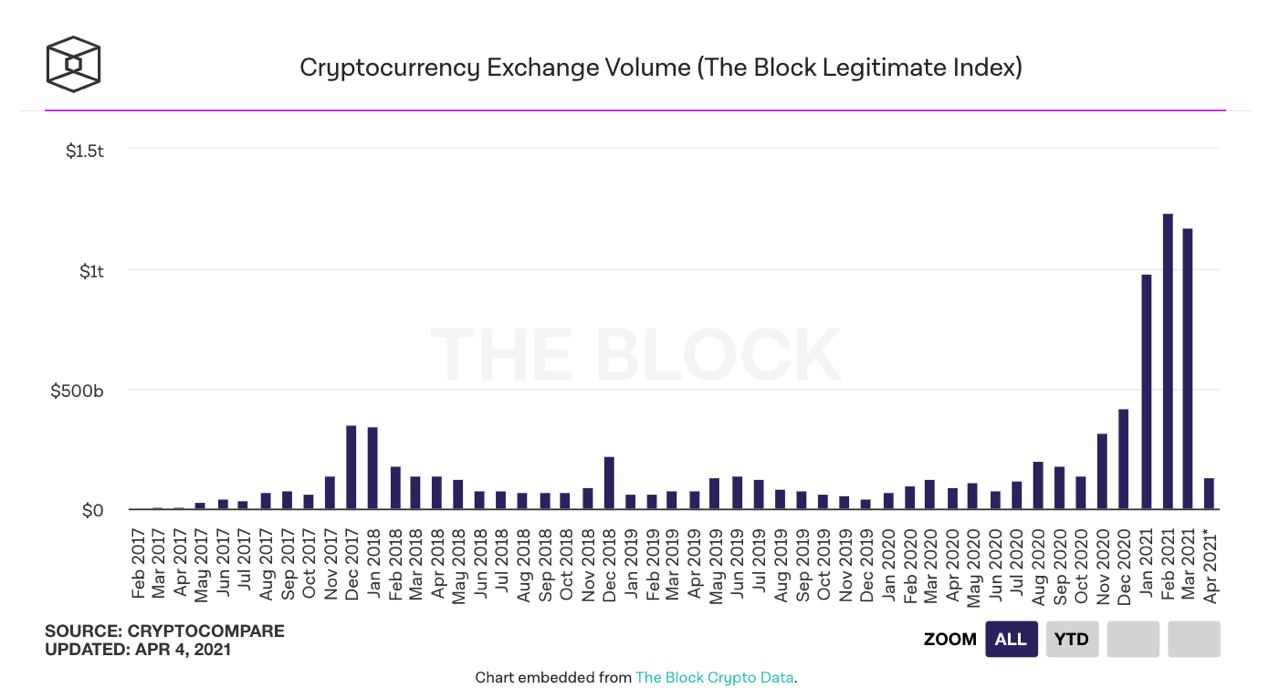 Market Research Report: Bitcoin Breaks $60,000 as Ripple Triples and Fed Meeting Makes Risk Assets Boom Market Research Report: Bitcoin Breaks $60,000 as Ripple Triples and Fed Meeting Makes Risk Assets Boom - crypto mkt vol