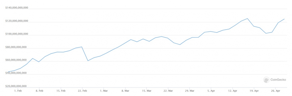 Market Research Report: Bitcoin Eyes Out $60,000 Again While ETH Clears $3,000 — New Crypto Legislation Helping? Market Research Report: Bitcoin Eyes Out $60,000 Again While ETH Clears $3,000 — New Crypto Legislation Helping? - DeFi TVL