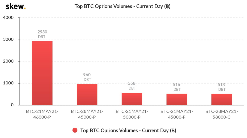 Market Research Report: Tesla Tanks Bitcoin While Dog-Themed Coins Suffer on Ethereum Founder&rsquo;s Donations - image4 3 1024x572