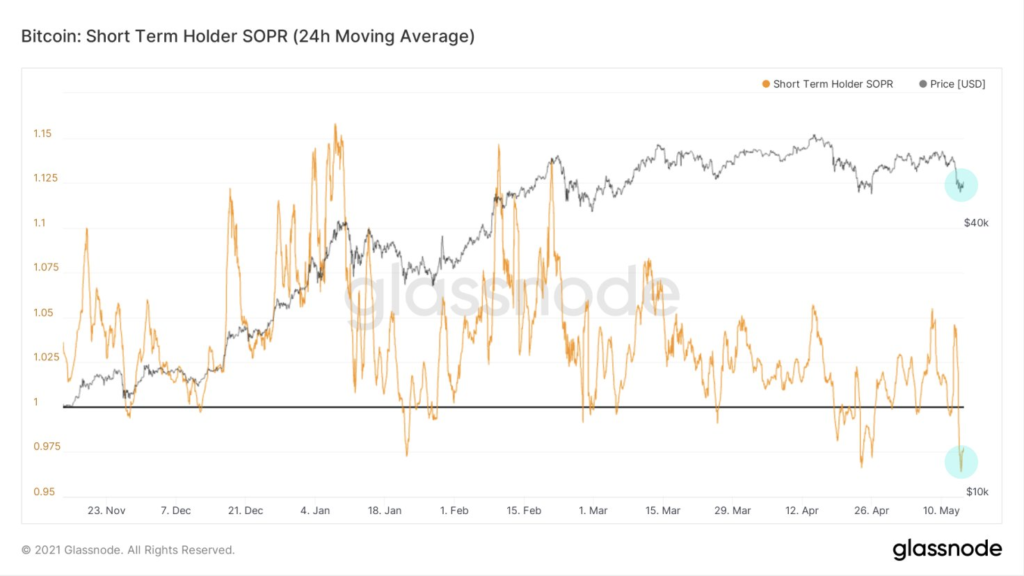 Market Research Report: Tesla Tanks Bitcoin While Dog-Themed Coins Suffer on Ethereum Founder&rsquo;s Donations - image7 1 1024x576