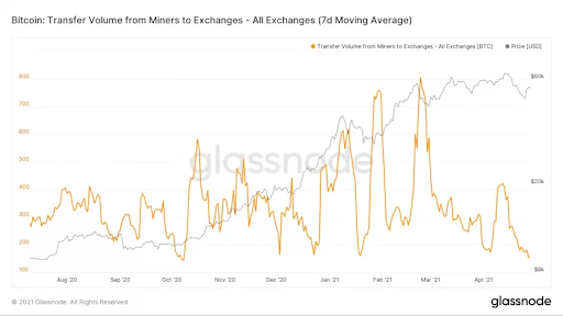 Market Research Report: Bitcoin Eyes Out $60,000 Again While ETH Clears $3,000 — New Crypto Legislation Helping? Market Research Report: Bitcoin Eyes Out $60,000 Again While ETH Clears $3,000 — New Crypto Legislation Helping? - unnamed 22