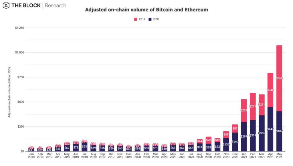 Market Research Report: Elon Musk Continues to Cause Chaos For Crypto While Oil Shines Brightest Market Research Report: Elon Musk Continues to Cause Chaos For Crypto While Oil Shines Brightest - ETH Flip BTC Vol 1024x581