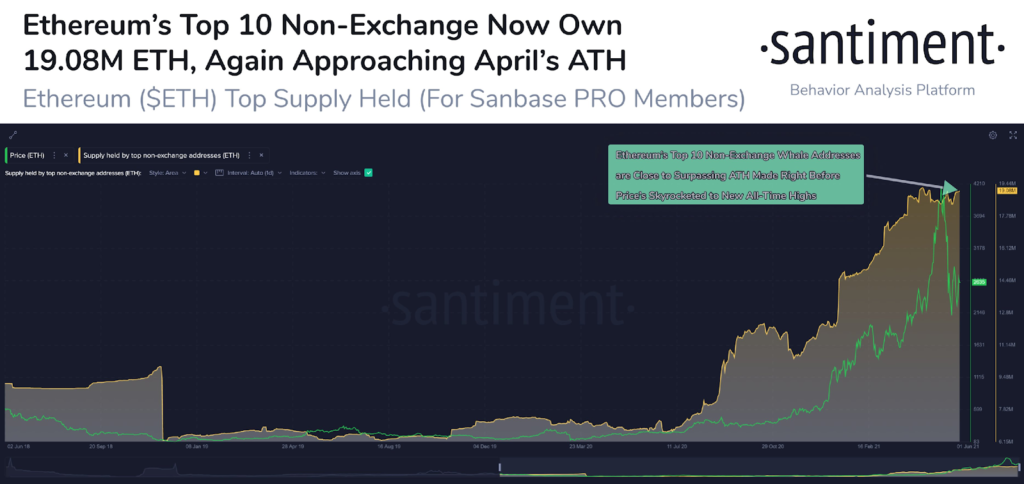 Market Research Report: Elon Musk Continues to Cause Chaos For Crypto While Oil Shines Brightest Market Research Report: Elon Musk Continues to Cause Chaos For Crypto While Oil Shines Brightest - image 1024x484
