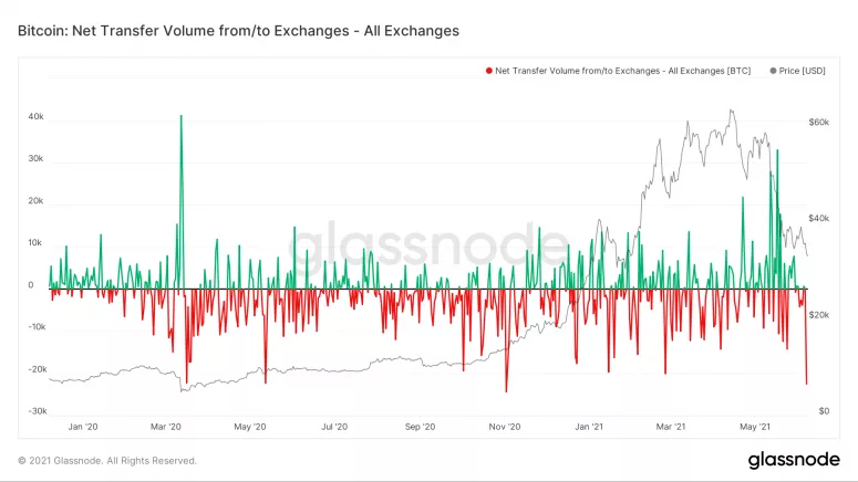 Market Research Report: Crypto Slow Despite El Salvador News But Stocks Rise Even With High Inflation Market Research Report: Crypto Slow Despite El Salvador News But Stocks Rise Even With High Inflation - image1