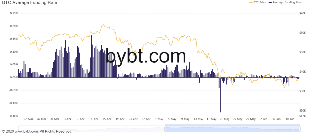 Market Research Report: Crypto Slow Despite El Salvador News But Stocks Rise Even With High Inflation Market Research Report: Crypto Slow Despite El Salvador News But Stocks Rise Even With High Inflation - image2 1024x436