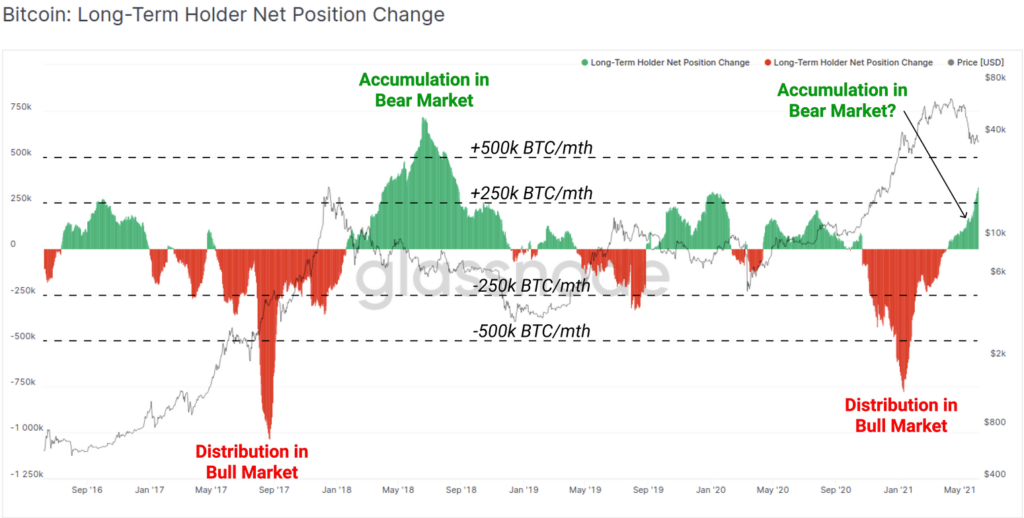 Market Research Report: Crypto Slow Despite El Salvador News But Stocks Rise Even With High Inflation Market Research Report: Crypto Slow Despite El Salvador News But Stocks Rise Even With High Inflation - image3 1024x518