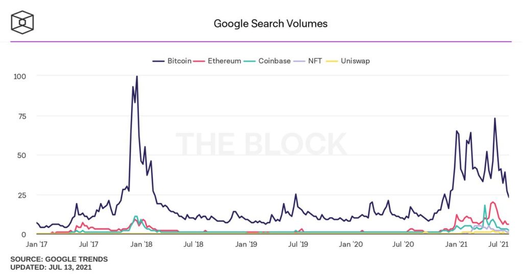 Market Research Report: Bitcoin Hanging Onto $31,000 As Stocks Retreat And Oil Slumps Market Research Report: Bitcoin Hanging Onto $31,000 As Stocks Retreat And Oil Slumps - Google Search Vol 1024x538