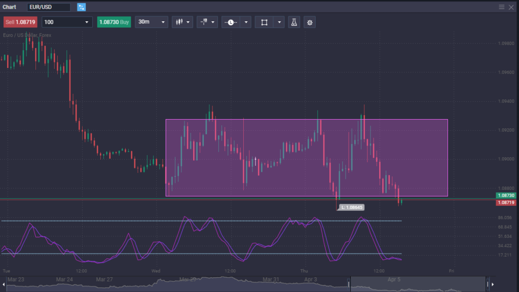 How to Trade EUR/USD: A Trader&rsquo;s Guide for 2025 - image1 3 1024x576
