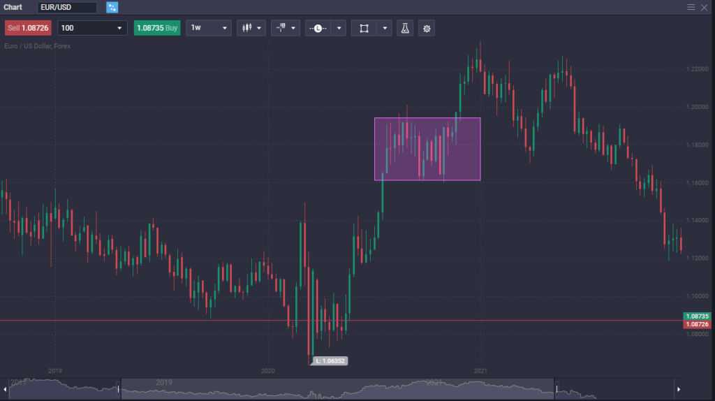 How to Trade EUR/USD: A Trader&rsquo;s Guide for 2025 - image3 1024x574