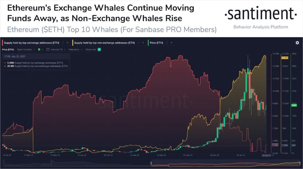 Market Research Report: Bitcoin Bulls Rush Back as Coin Tops $42,000 While Stocks Show Volatility Market Research Report: Bitcoin Bulls Rush Back as Coin Tops $42,000 While Stocks Show Volatility - image8 1024x572