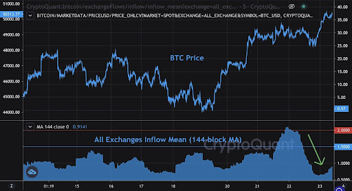 Market Research Report: Bitcoin Bounces Back As Nasdaq Posts ATH Market Research Report: Bitcoin Bounces Back As Nasdaq Posts ATH - unnamed